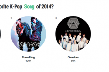 【KpopStarz人気調査】2014年のK-POP界を最も代表するベストソングは？