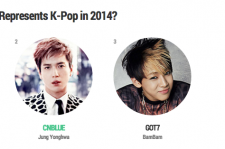 【KpopStarz人気調査】2014年 K-POP界を代表する最高のアーティストは？