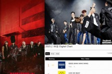 GAON月間チャート発表、6月の音源強者はBIGBANGとEXO！