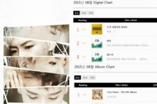 BIGBANG、8月のGAON月間チャートで1位！4カ月連続首位を達成