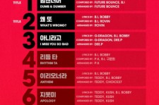 iKON、デビューフルアルバムのトラックリスト公開！G-DRAGONの自作曲に期待