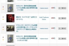 BIGBANG ミニアルバム『ALIVE』が台湾でチャート1位