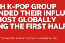 2013年上半期に最も世界的に成長したK-POPグループは？