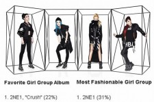 2NE1『CRUSH』、米ビルボード発表「最も人気のあるガールズグループのアルバム」1位！