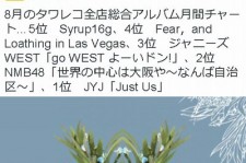 JYJ 2ndアルバム『JUST US』、タワーレコード月間チャートで首位！