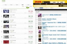 2PM新曲「Go Crazy」、中国MVサイトで1位！タワレコ予約チャートでも1位